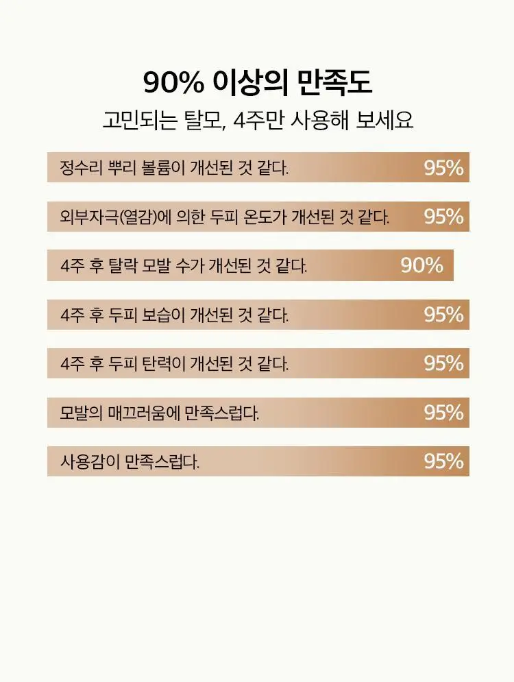 [뿌리볼륨] 아닐로 블랙티 너리싱 두피 트리트먼트 150ml 상세페이지 16
